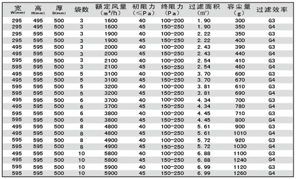 G3、G4袋式空調(diào)過濾器規(guī)格型號(hào)