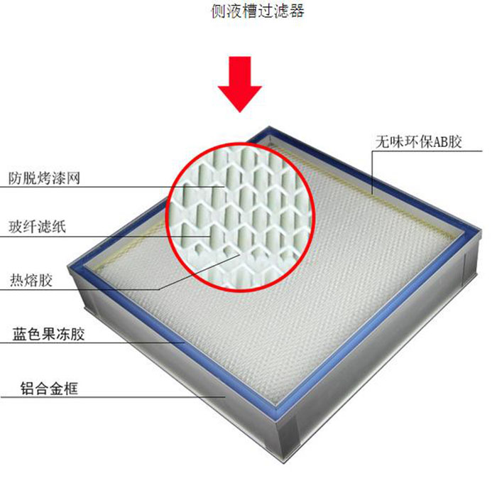 帶DOP檢測口液槽式高效過濾器是一種高性能的空氣凈化設備